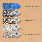 Aquatlantis B-Box Anti Algae