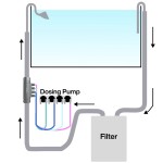 Chihiros Inline Dosing Flow Adapter